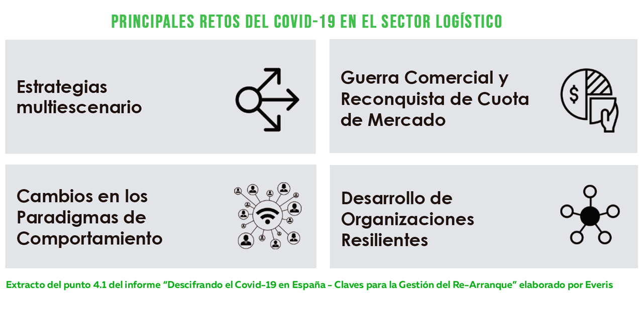 Cómo dar respuesta a los retos y tendencias en logística que vienen en